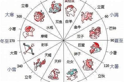 11月25日是什麼星座|11月25日生日書（射手座）